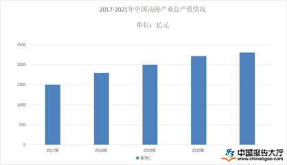 2022年動(dòng)漫衍生品市場(chǎng)加速擴(kuò)張 動(dòng)漫與游戲融合驅(qū)動(dòng)新增長(zhǎng)