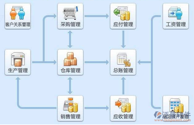 erp制造業(yè)公司
